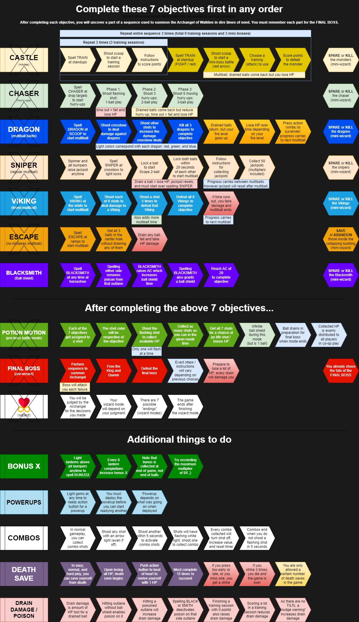 Saving Wallden Rules Chart